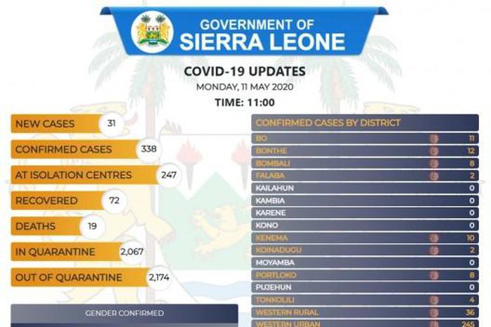 Government of Sierra Leone