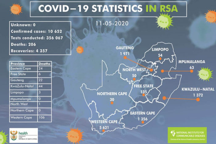 National Institute for Communicable Diseases, South Africa (NICD)