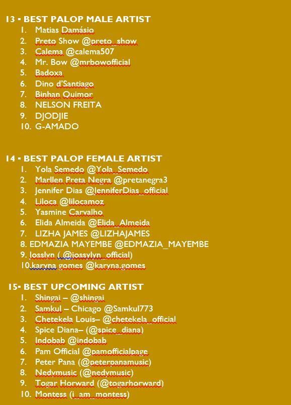 List of Stars nominated for the AEAUSA Awards