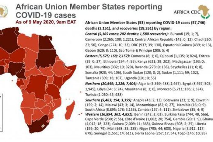 Africa Centres for Disease Control and Prevention (Africa CDC)