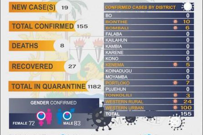 Government of Sierra Leone