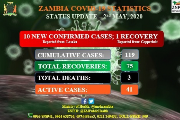 Zambia National Public Health Institute (ZNPHI)