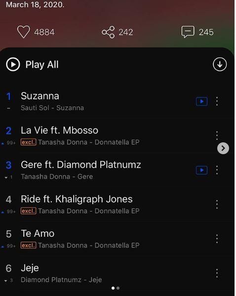 Tanasha Donna emerges third after Harmonize and Rayvanny on Boomplay chart