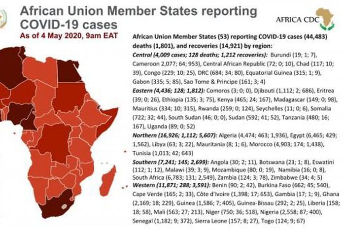 Africa Centres for Disease Control and Prevention (Africa CDC)