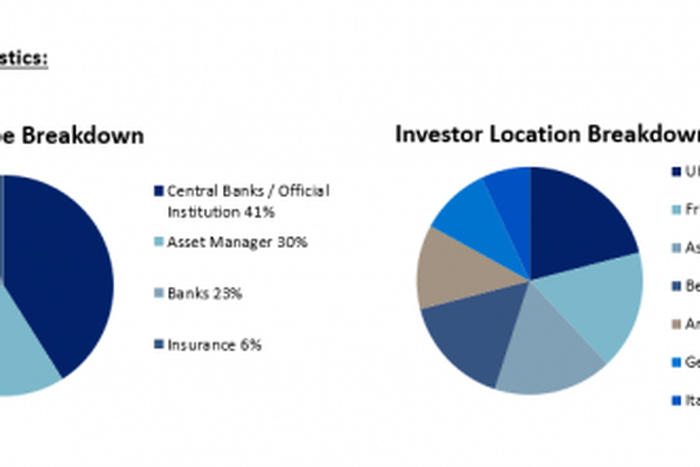 African Development Bank Group (AfDB)