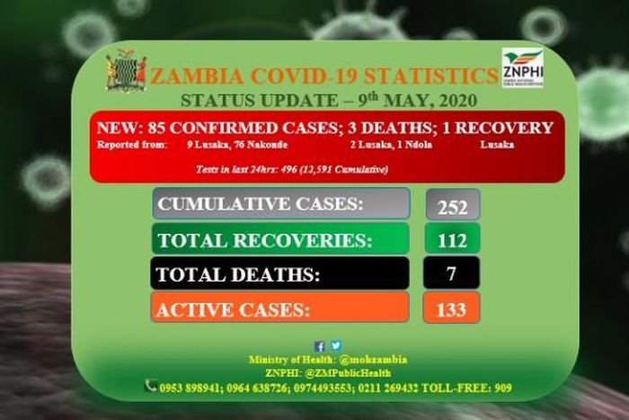 Ministry of Health, Zambia