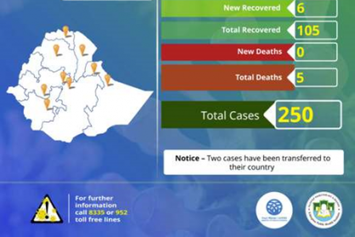 Ministry of Health, Ethiopia