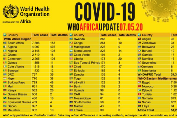WHO Regional Office for Africa
