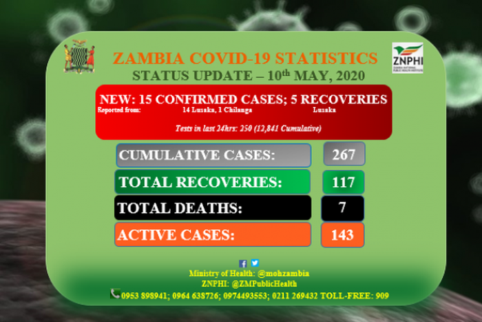 Ministry of Health, Zambia