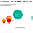 Kaspersky