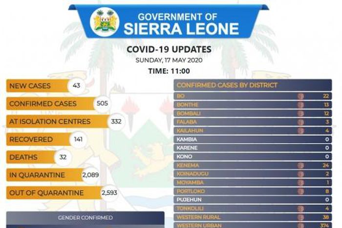 Government of Sierra Leone