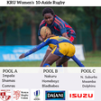 Kenya Rugby Union (KRU)