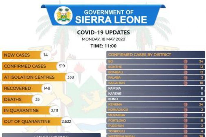 Government of Sierra Leone