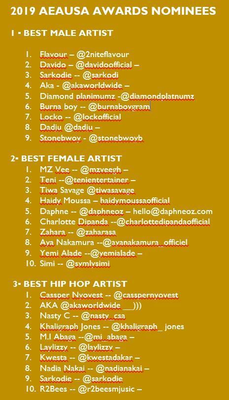 List of Stars nominated for the AEAUSA Awards