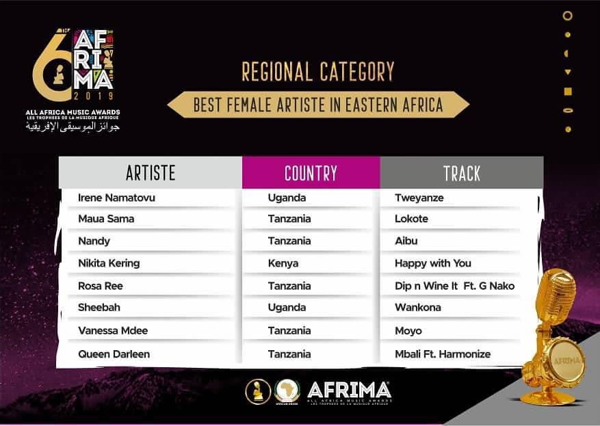 List of Nominees for the 2019 AFRIMA Awards set to go down in Nigeria