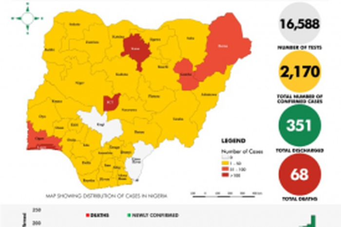 Nigeria Centre for Disease Control (NCDC)