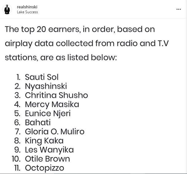 Kujieni Loan – Nyashinski teases artistes after being listed among biggest earners by MCSK