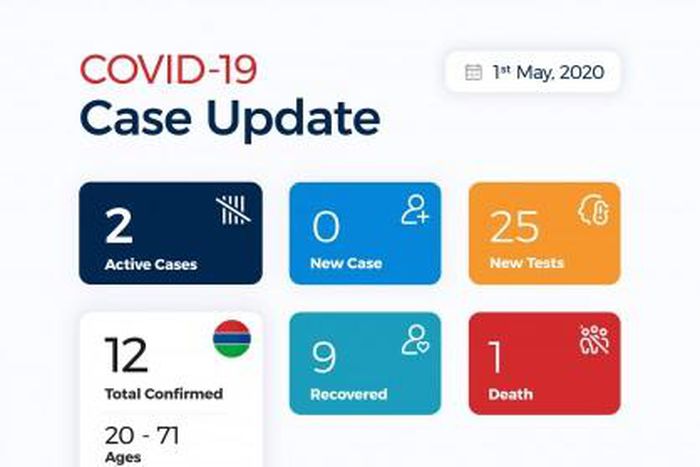 Ministry of Health, The Gambia