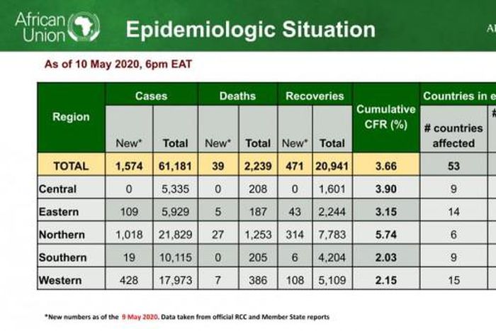 Africa Centres for Disease Control and Prevention (Africa CDC)
