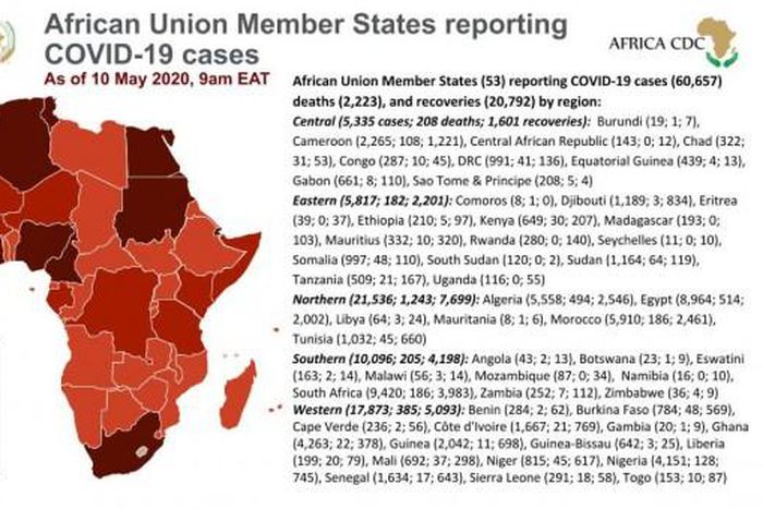 Africa Centres for Disease Control and Prevention (Africa CDC)