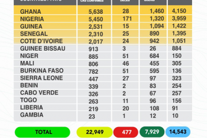West African Health Organization (WAHO)