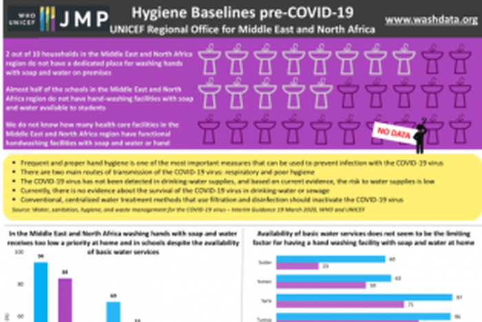 United Nations Children’s Fund (UNICEF)