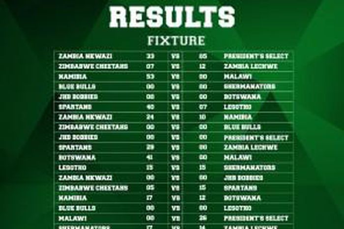 Zambia Rugby Union (ZRU)