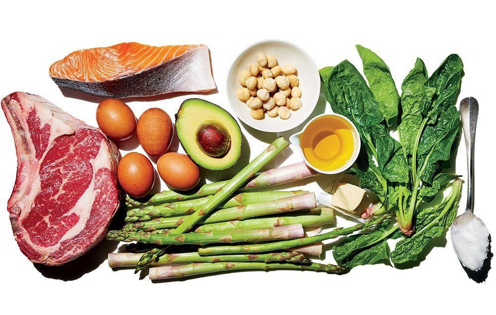 Ketogenic Diet
