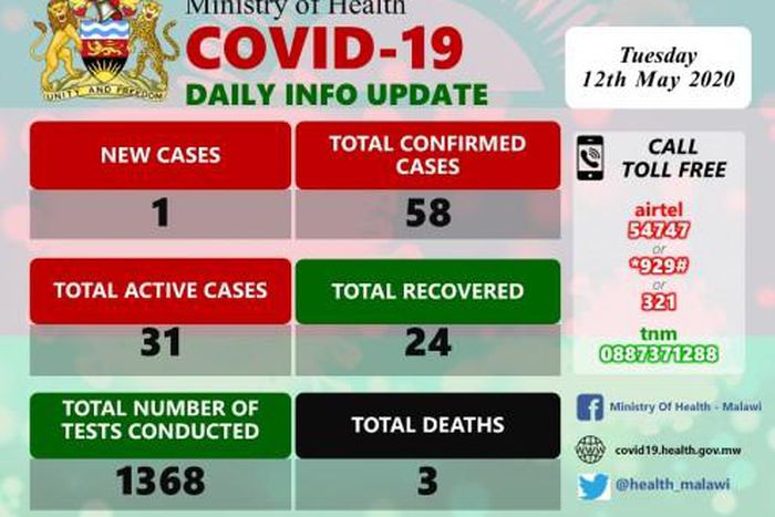 Ministry of Health and Population, Republic of Malawi