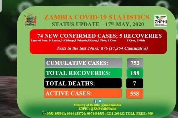 Ministry of Health, Zambia