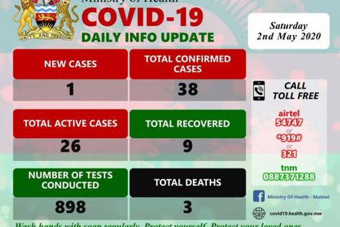 Ministry of Health and Population, Republic of Malawi
