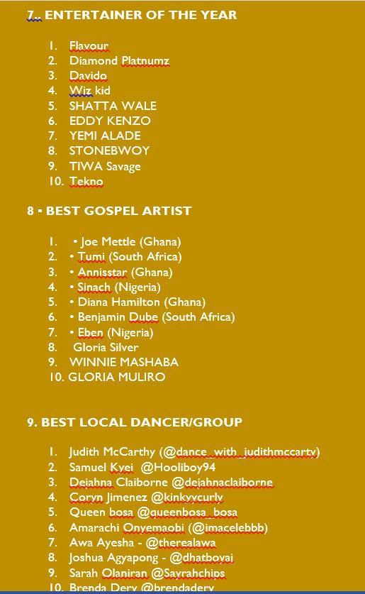 List of Stars nominated for the AEAUSA Awards