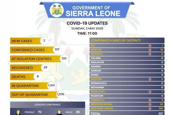 Government of Sierra Leone