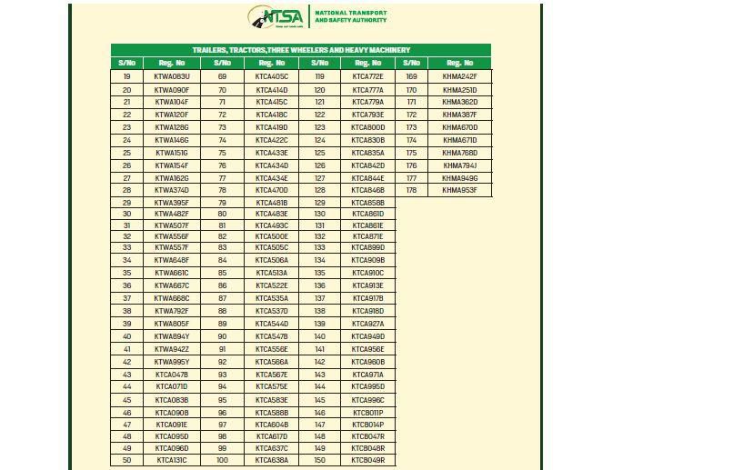 List 4 of vehicles missing from NTSA records