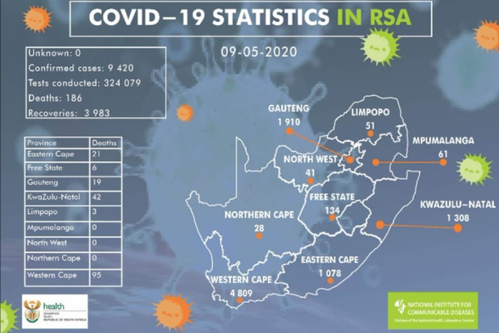 National Institute for Communicable Diseases, South Africa (NICD)