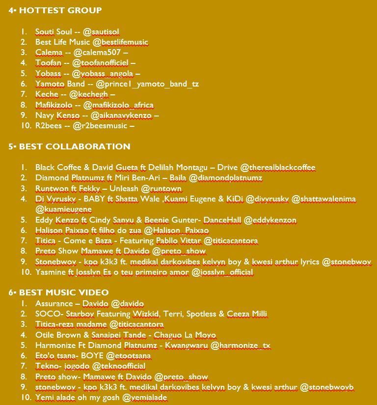 List of Stars nominated for the AEAUSA Awards