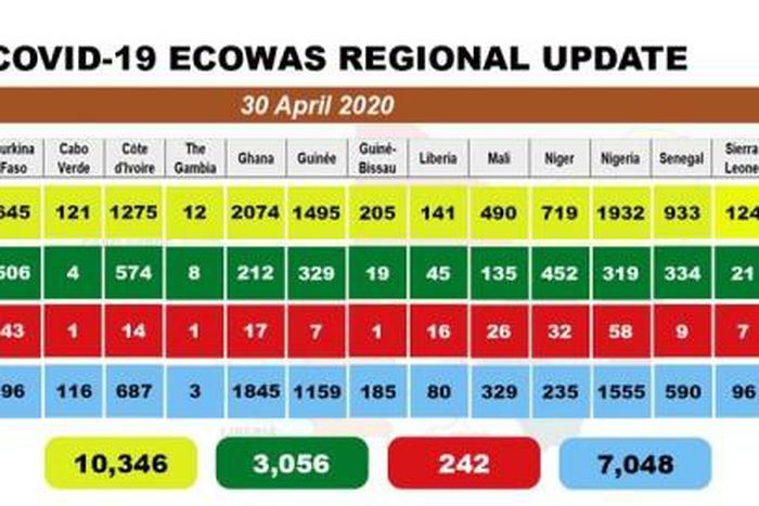 West African Health Organization (WAHO)