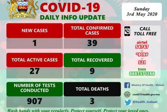 Ministry of Health and Population, Republic of Malawi