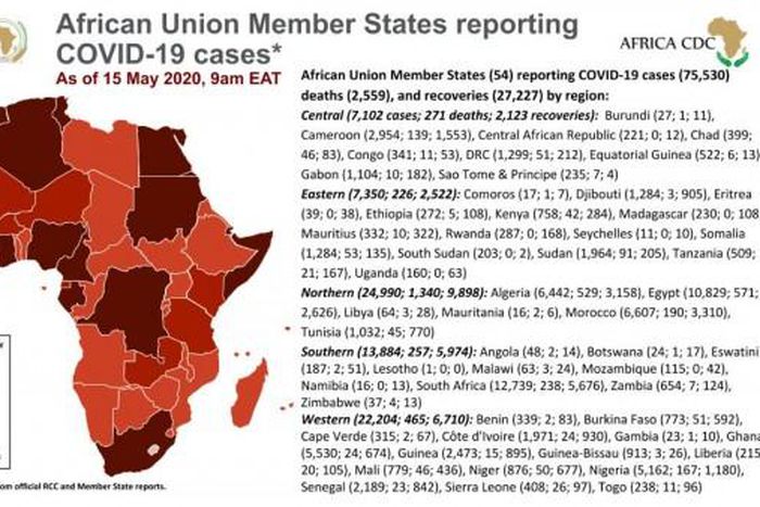 Africa Centres for Disease Control and Prevention (Africa CDC)