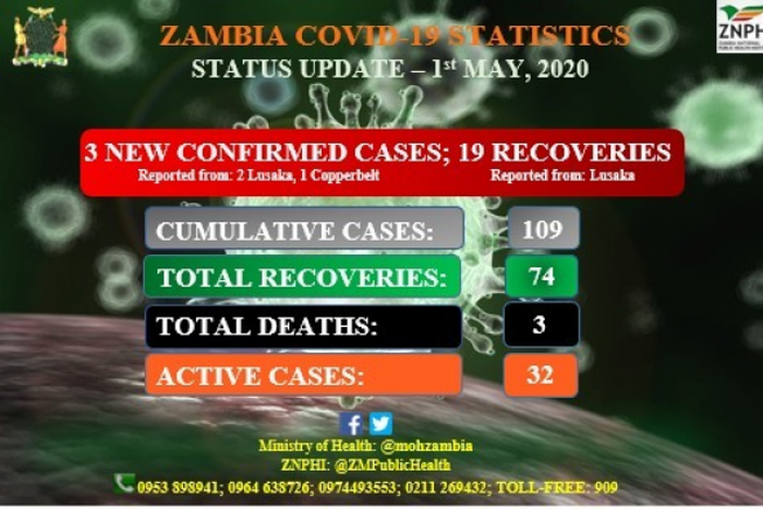 Ministry of Health, Zambia