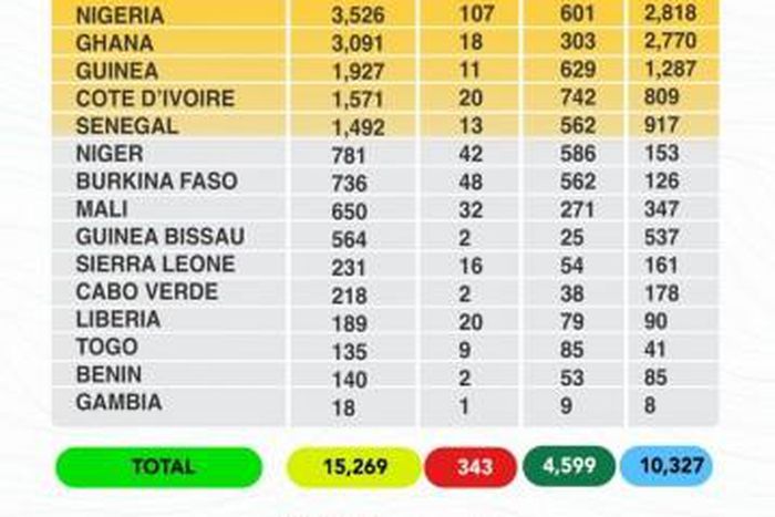 West African Health Organization (WAHO)