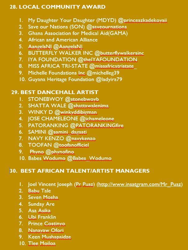 List of Stars nominated for the AEAUSA Awards