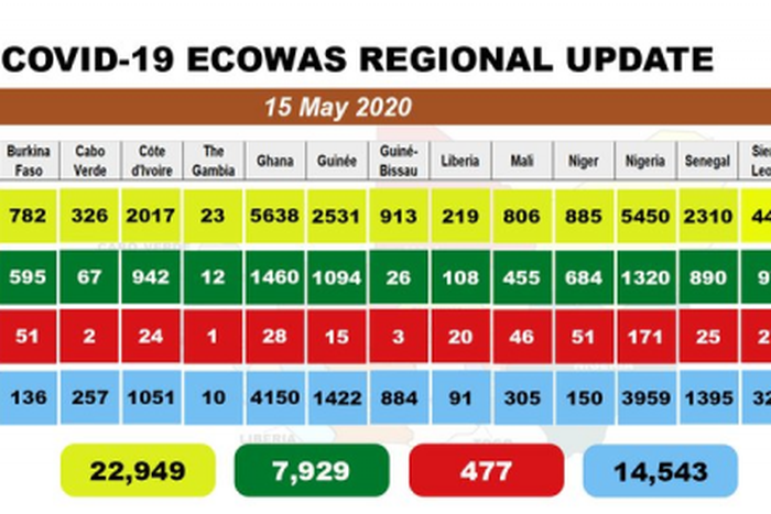 West African Health Organization (WAHO)