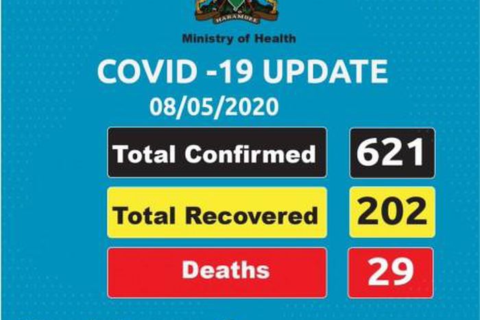 Ministry of Health, Kenya