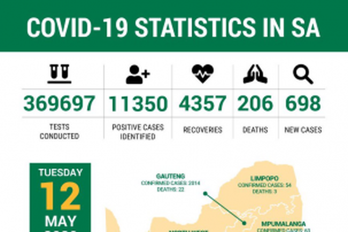 Republic of South Africa, Department of Health