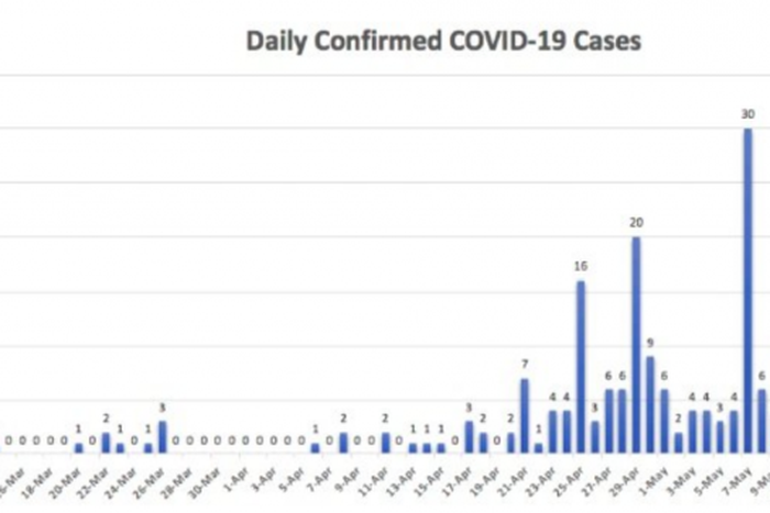 Ministry of Health, Government of the Kingdom of Eswatini