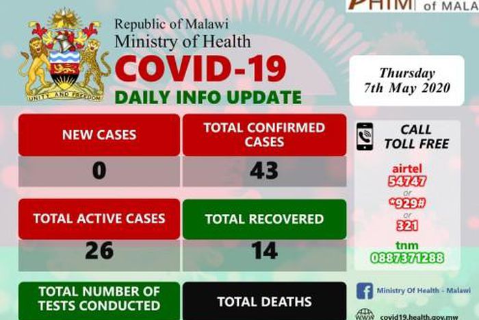 Ministry of Health and Population, Republic of Malawi