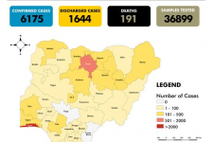 Nigeria Centre for Disease Control (NCDC)