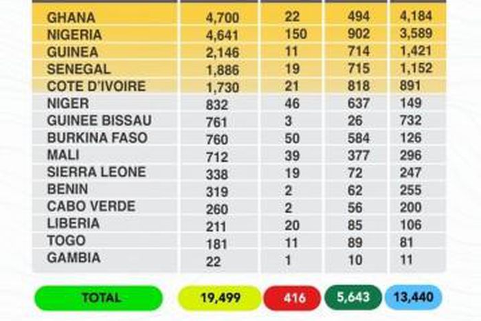 West African Health Organization (WAHO)