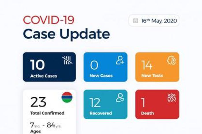 Ministry of Health, The Gambia